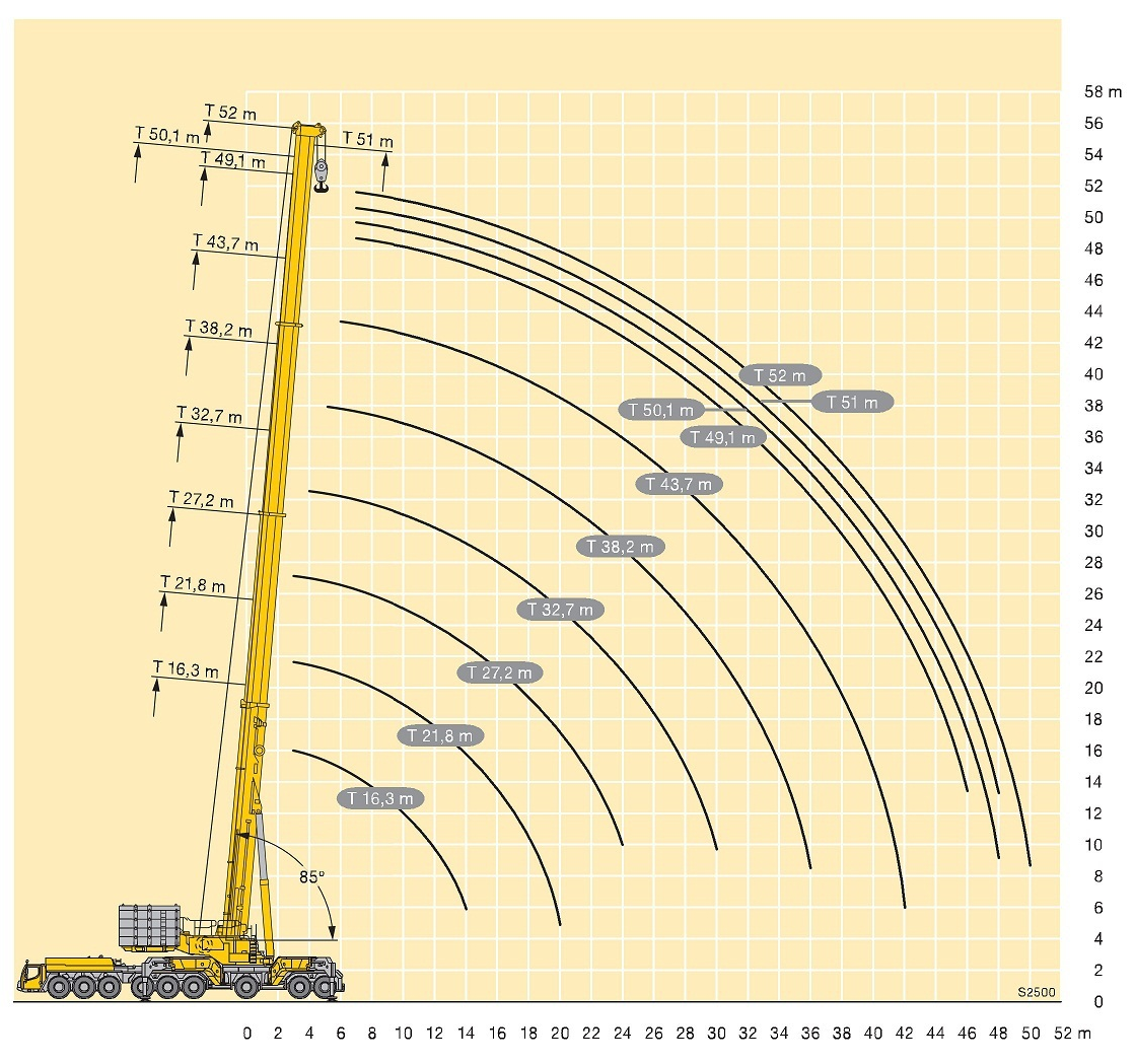 Т технические. Liebherr LTM 11200 9 1 грузоподъемность. Кран Liebherr LTM 11200 чертёж. Самый большой автокран Либхер характеристики. Кран Liebherr LTM 11200-9.1 характеристики.